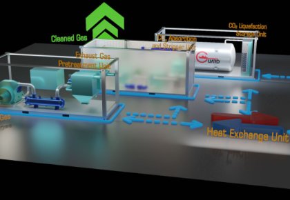 行業(yè)領先！海德威碳捕獲與封存系統(tǒng)（CCS）取得DNV船級社原理認可